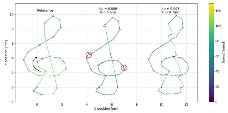 Figure 10