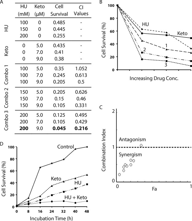 FIG 6