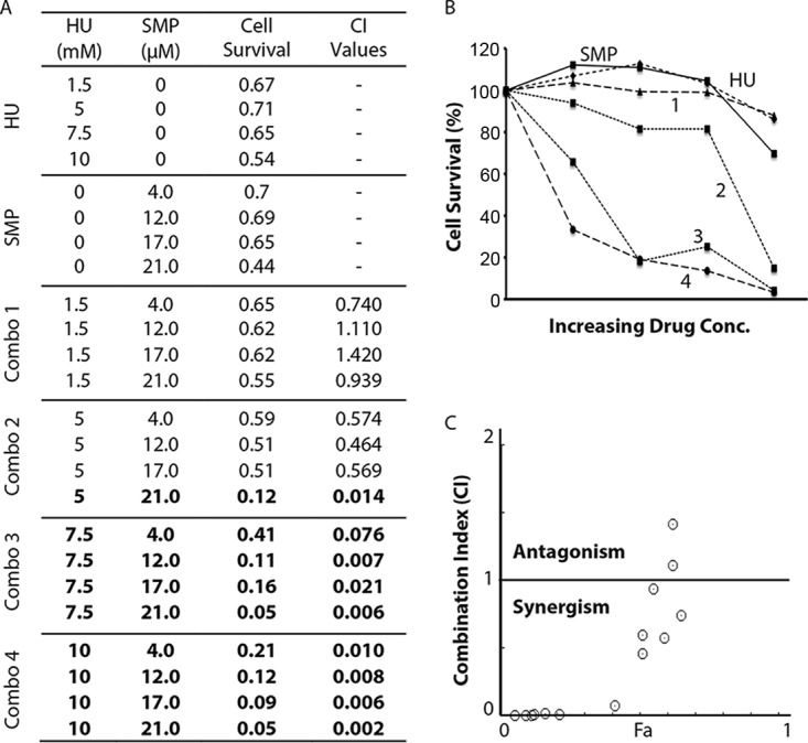 FIG 2