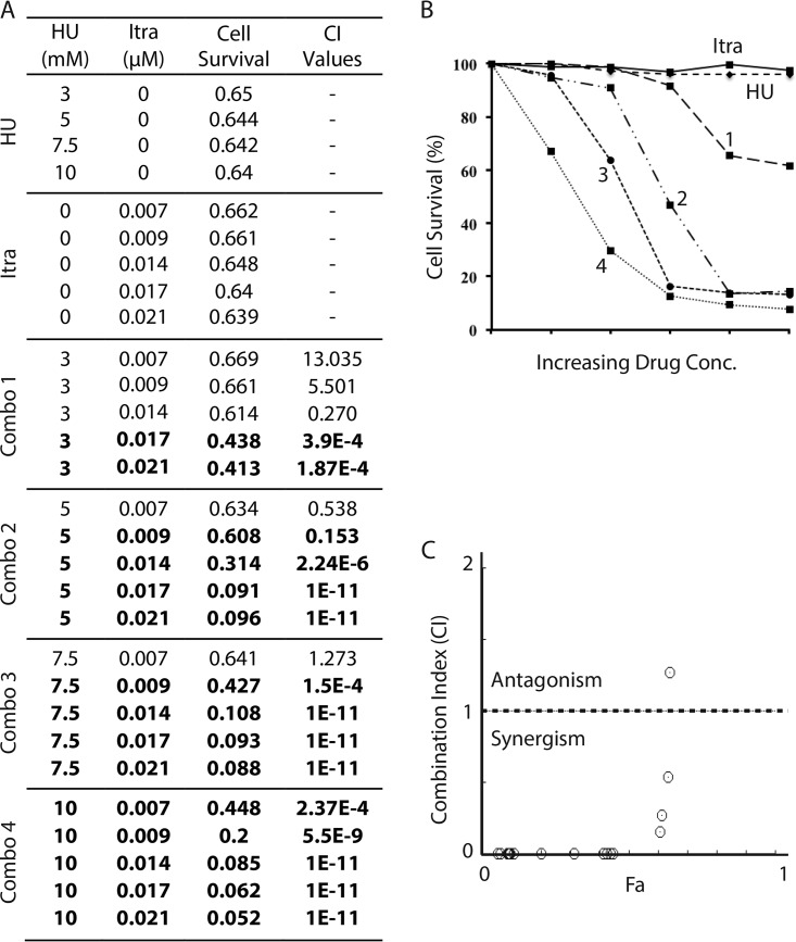 FIG 3