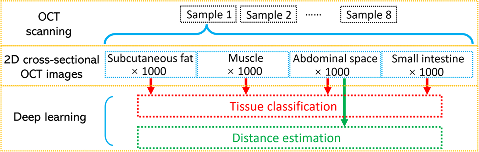 Fig. 2.