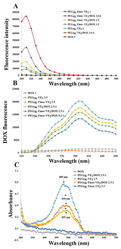 Fig. 4