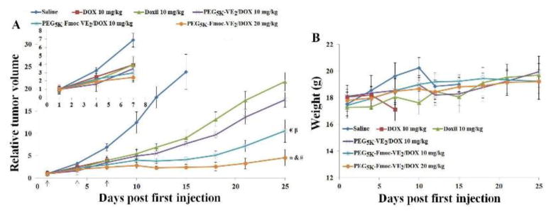 Fig. 13