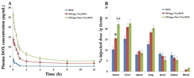 Fig. 12