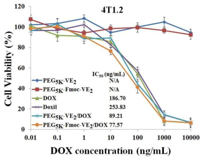 Fig. 7