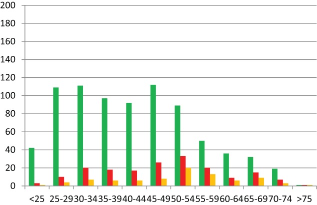 Chart 2.