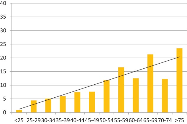 Chart 4.