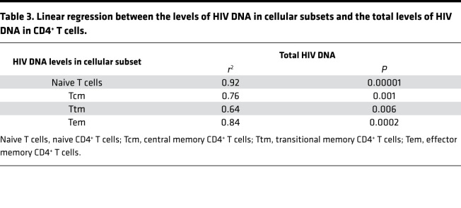 graphic file with name jciinsight-6-150794-g074.jpg