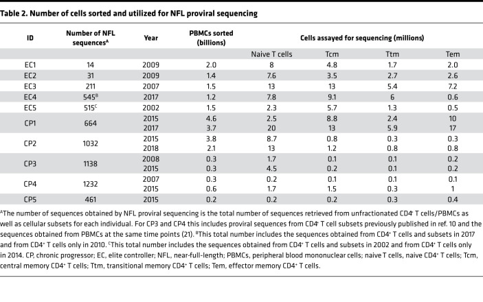 graphic file with name jciinsight-6-150794-g073.jpg