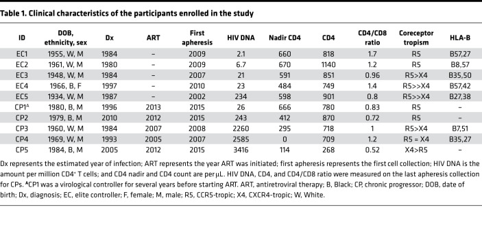 graphic file with name jciinsight-6-150794-g072.jpg