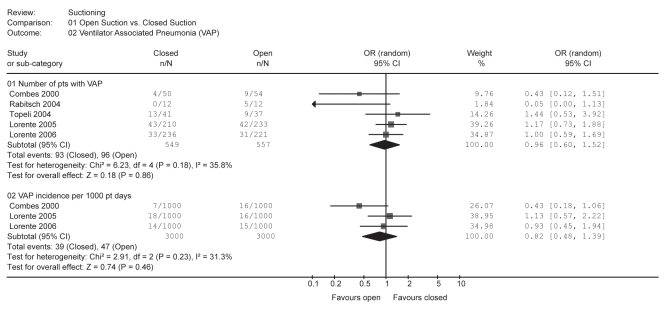 Figure 3)