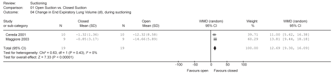 Figure 2)