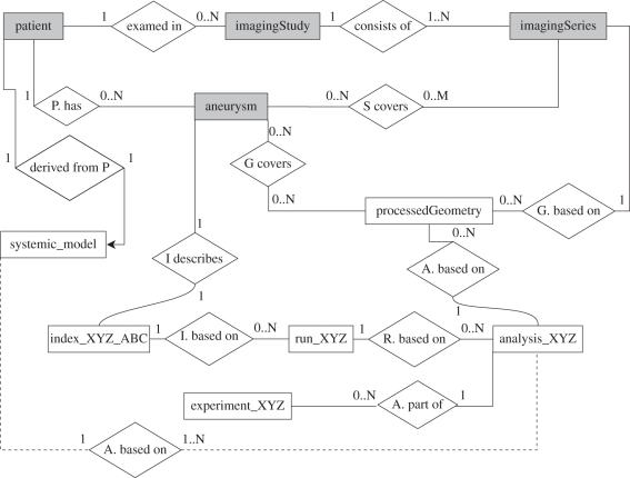 Figure 7.