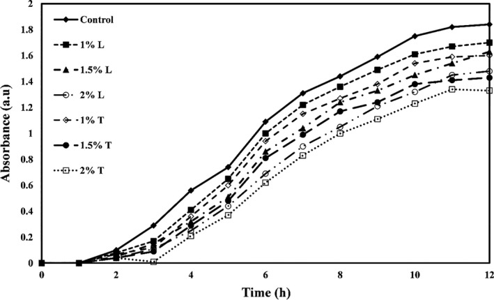 FIGURE 1