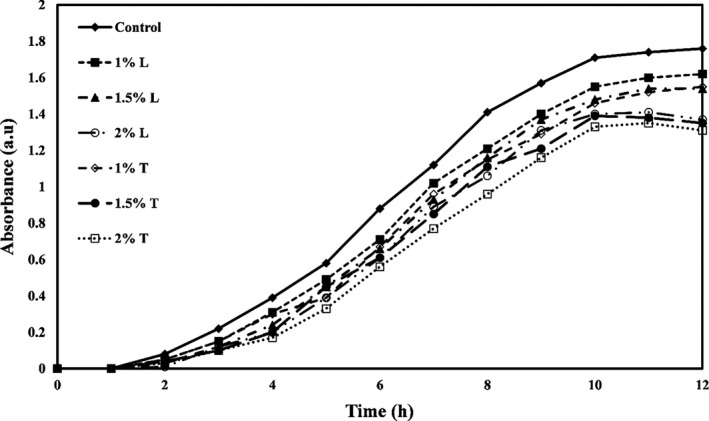 FIGURE 2