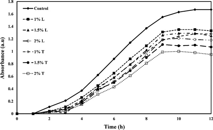 FIGURE 3