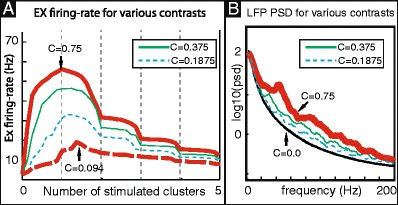 Fig. 3