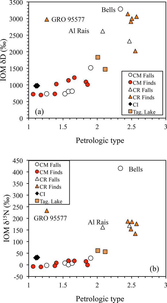 Figure 11.