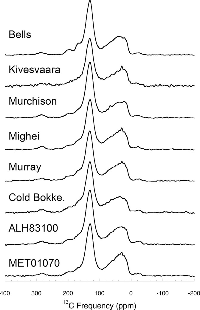 Figure 10.