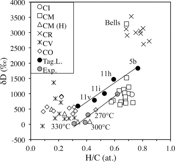 Figure 13.