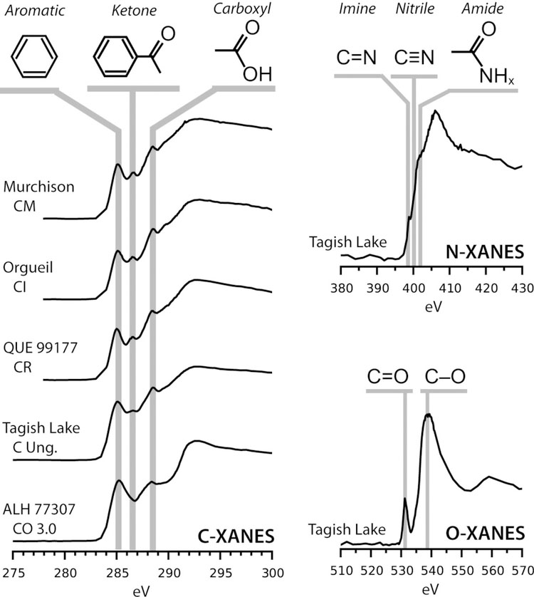 Figure 9.