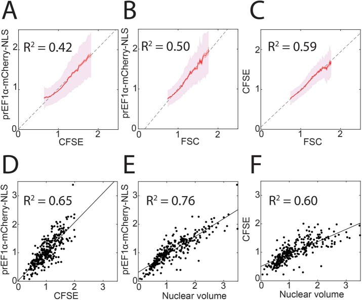 FIGURE 2: