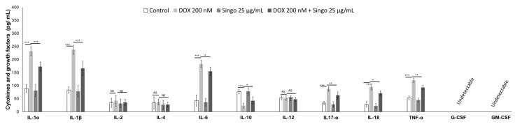 Figure 13