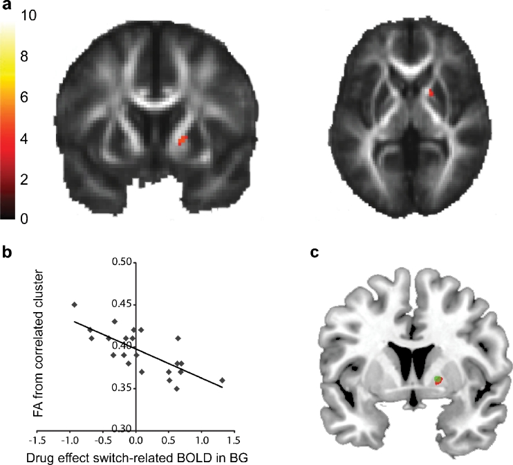 Fig. 4