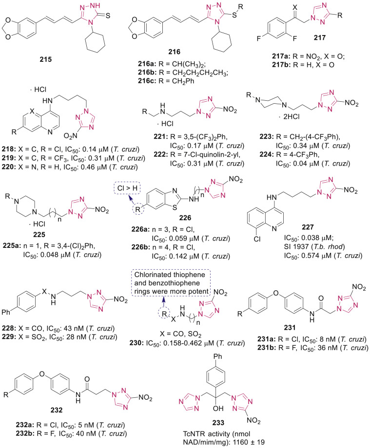 Fig. 43