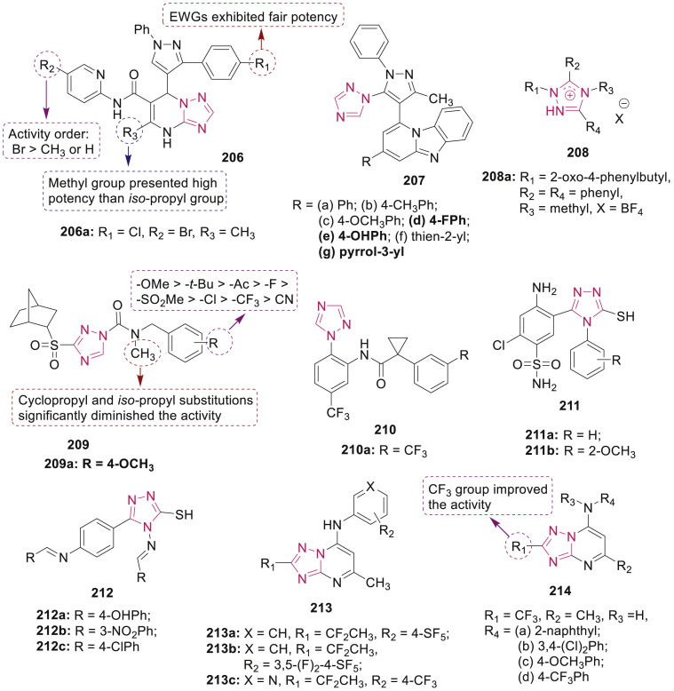 Fig. 42