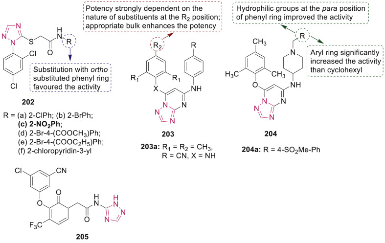 Fig. 41