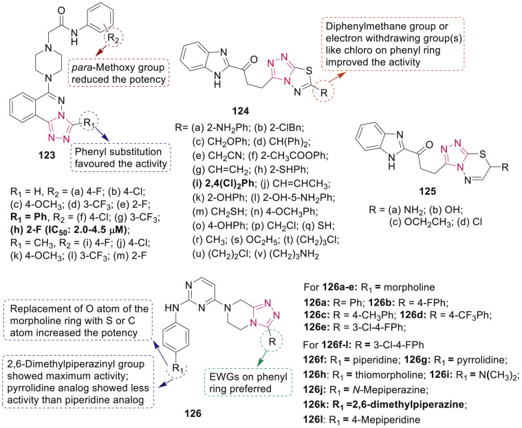 Fig. 28