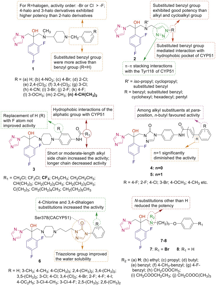 Fig. 3