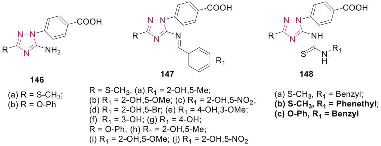 Fig. 33