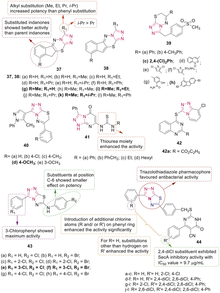 Fig. 7