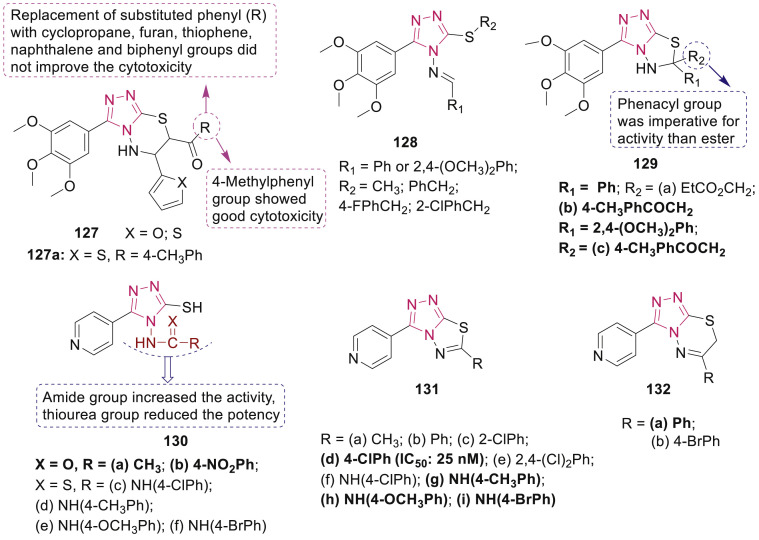 Fig. 29