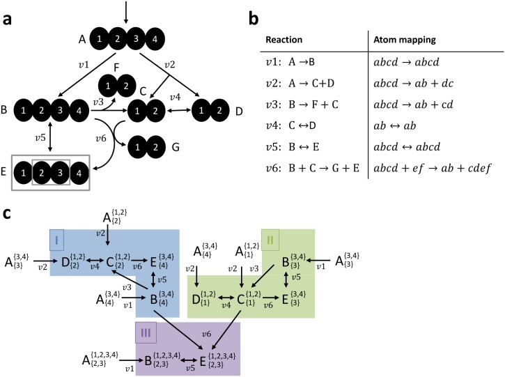 Fig 4