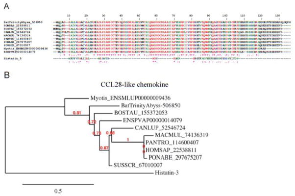 Figure 13