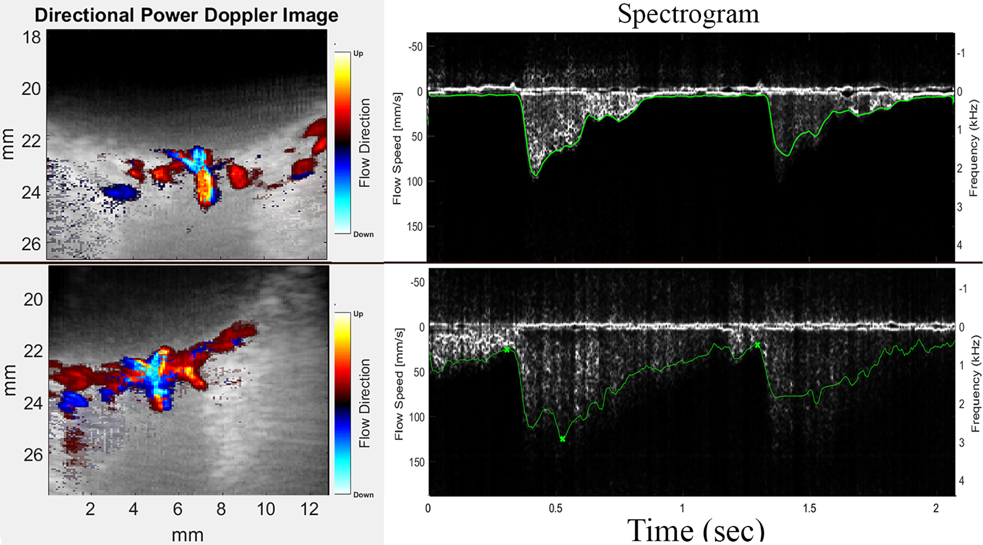 Figure 1: