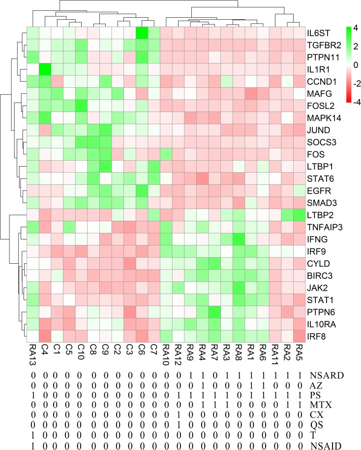 Fig 10