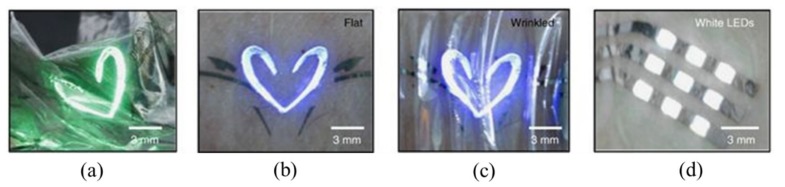 Figure 22