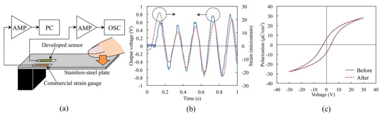 Figure 16