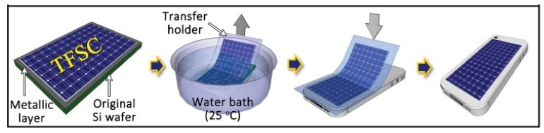 Figure 20