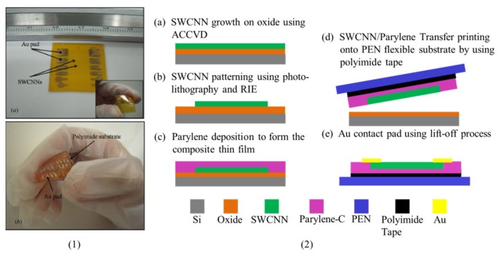 Figure 15