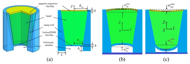 Figure 13