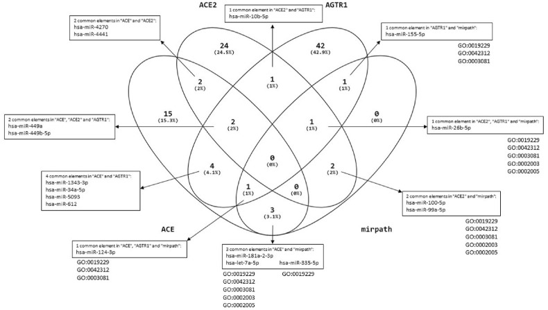 Fig. 11