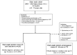 Figure 1 is a flowchart that depicts Black Sister Study participants included in the prevalence and incidence analysis of the association of hair straightener use and fibroids. It has three steps. Step 1: There are 50,884 cases of sister study cohort from 2003 to 2020 (data release 10.1) for the 35 to 74 years old. Step 2: Out of 50884 cases, the following cases were excluded: 5 cases were withdrawn, 979 cases of women missing a questionnaire, 1507 cases did not report age at prevalent fibroid diagnosis, 10 cases of fibroid diagnosed at age less than 10 years, and 44221 cases of non-Black participants. Step 3: 4162 cases of the final sample include women 35 years and above, 1145 cases (28 percent) of fibroid diagnoses prevalence prior to age 36 years. Step 4: These cases were further excluded from the incident analysis. 2289 cases of fibroid diagnosed prior enrollment, 244 cases of hysterectomy, 377 cases of age 61 years or more at enrollment, and 473 cases of post-menopausal women. 779 cases of the final sample include premenopausal women from 35 to 60 years, and 215 cases (28 percent) of fibroid diagnosis incidence prior to age 61 years.