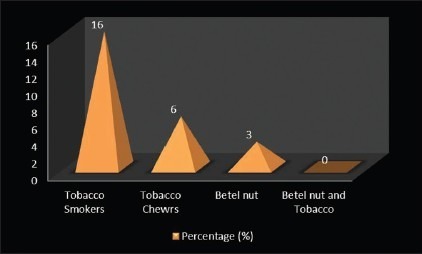 Graph 5