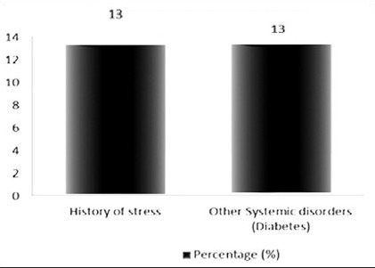 Graph 4