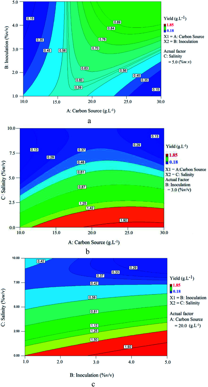 Fig. 11